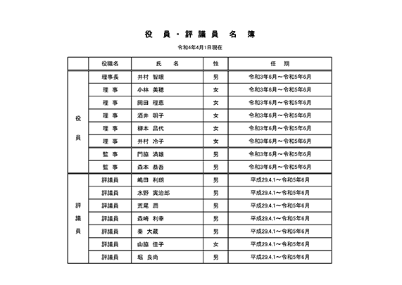 理事役員名簿